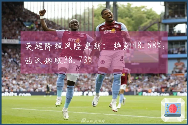 英超降级风险更新：热刺48.68%，西汉姆联38.73%